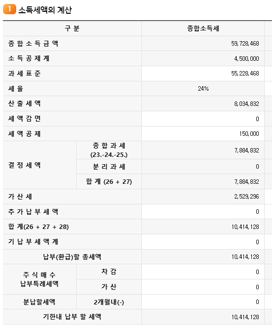 안도세무회계 이미지