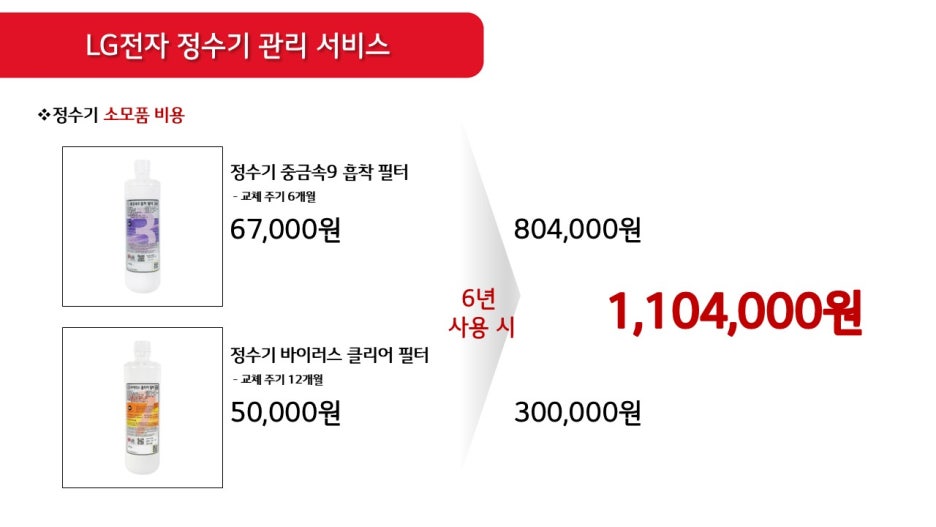 정수기관리센터 이미지