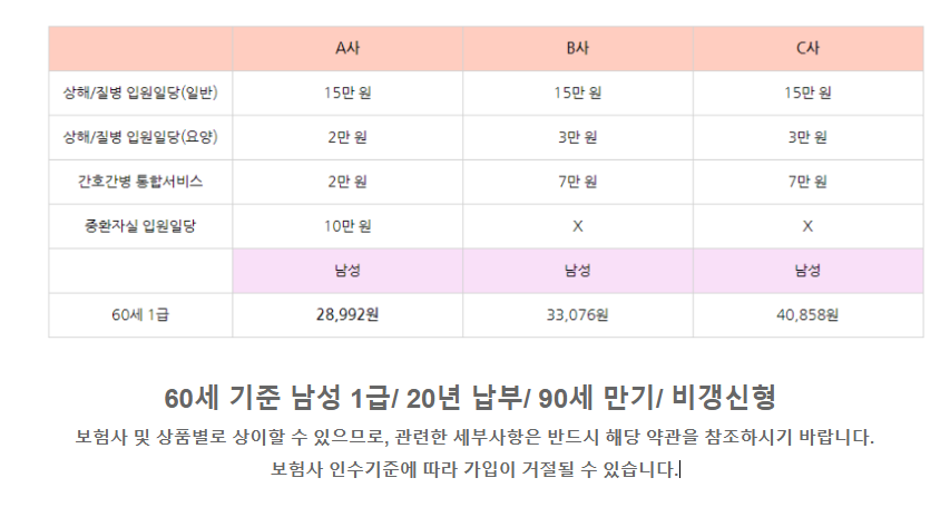새누리간병인협회 이미지