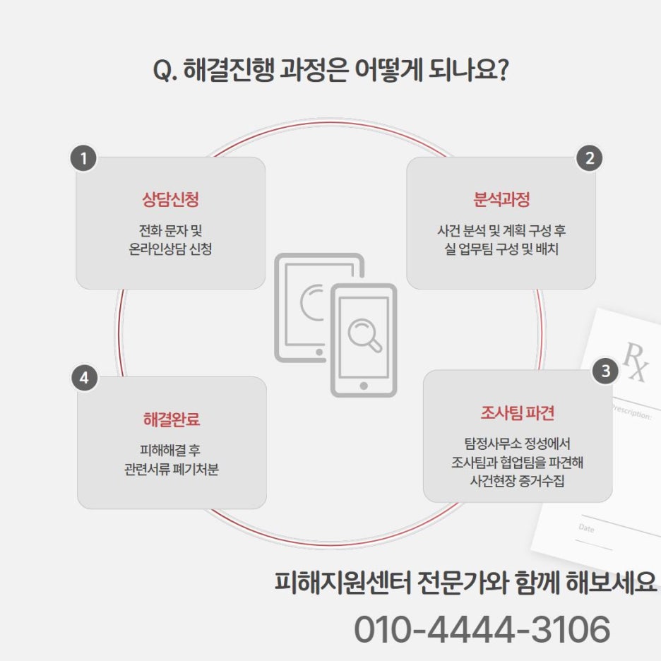 브이아이피에스 이미지