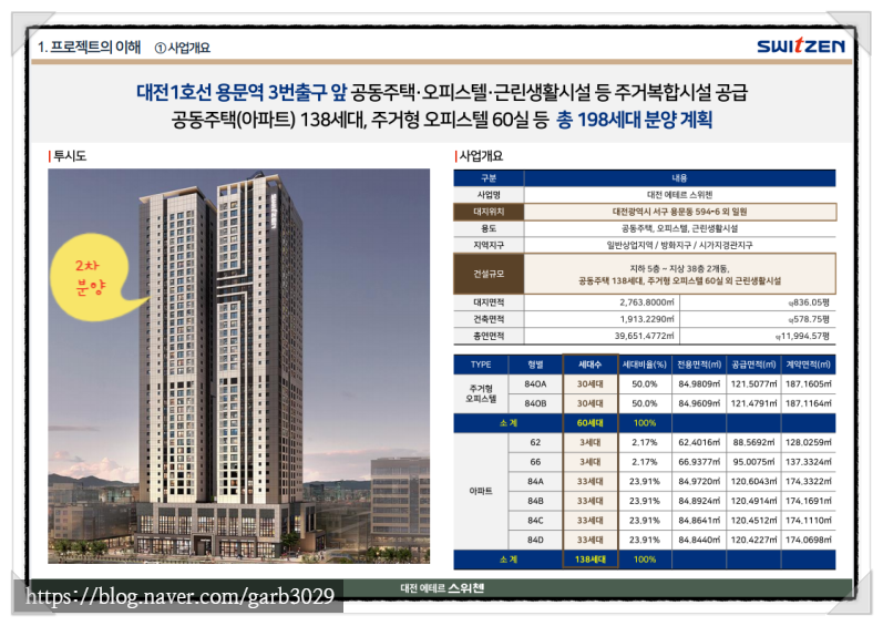 대전에테르스위첸 아파트 대전 서구 실거래가 시세 5.9억