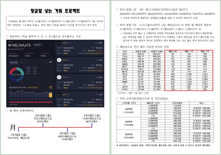 황금알 이미지