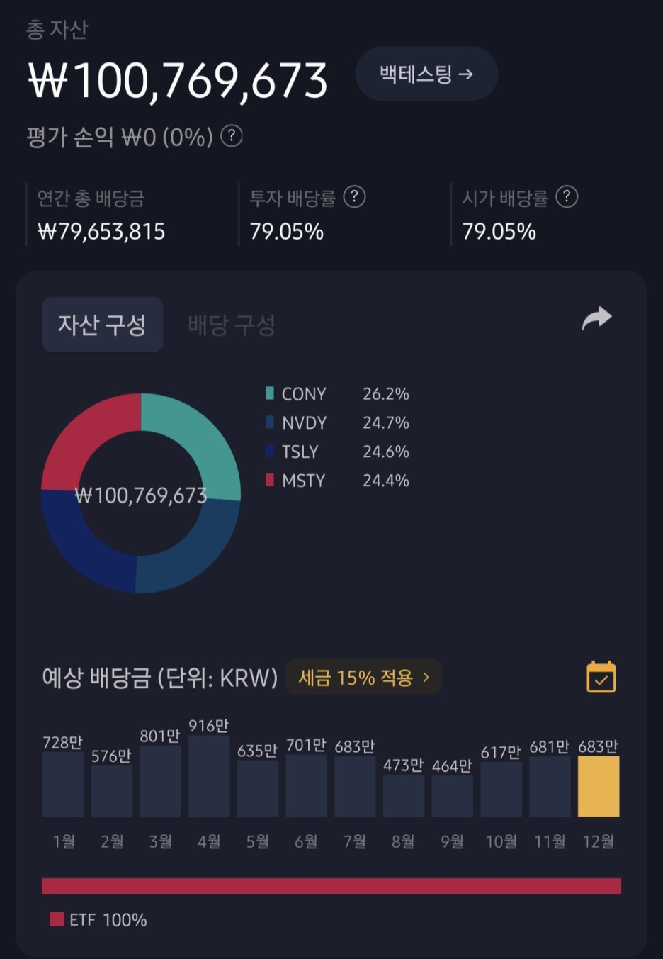 황금알 이미지