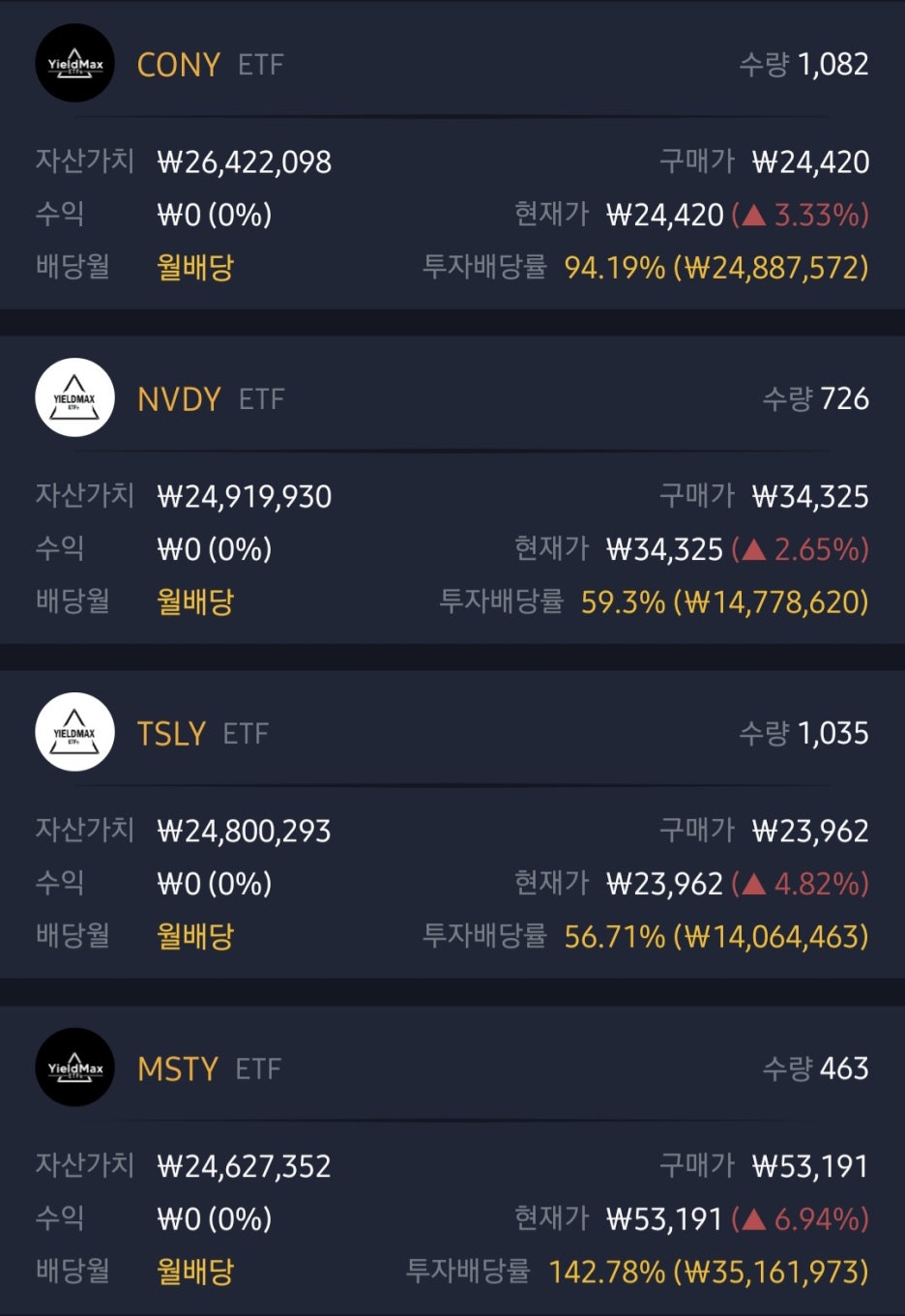 황금알 이미지