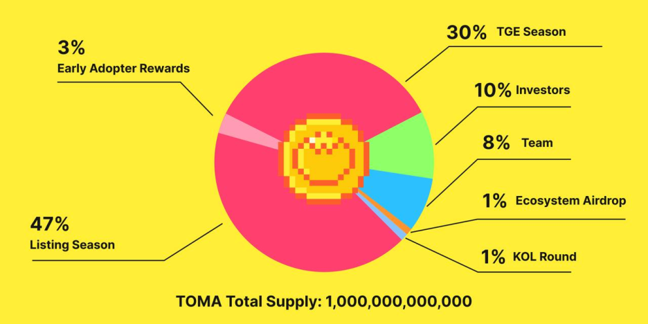 토마(TOMA) 이미지