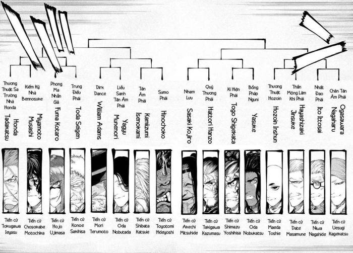Tenkaichi-Thiên Hạ Đệ Nhất Võ Sĩ Đại Hội - Page 55