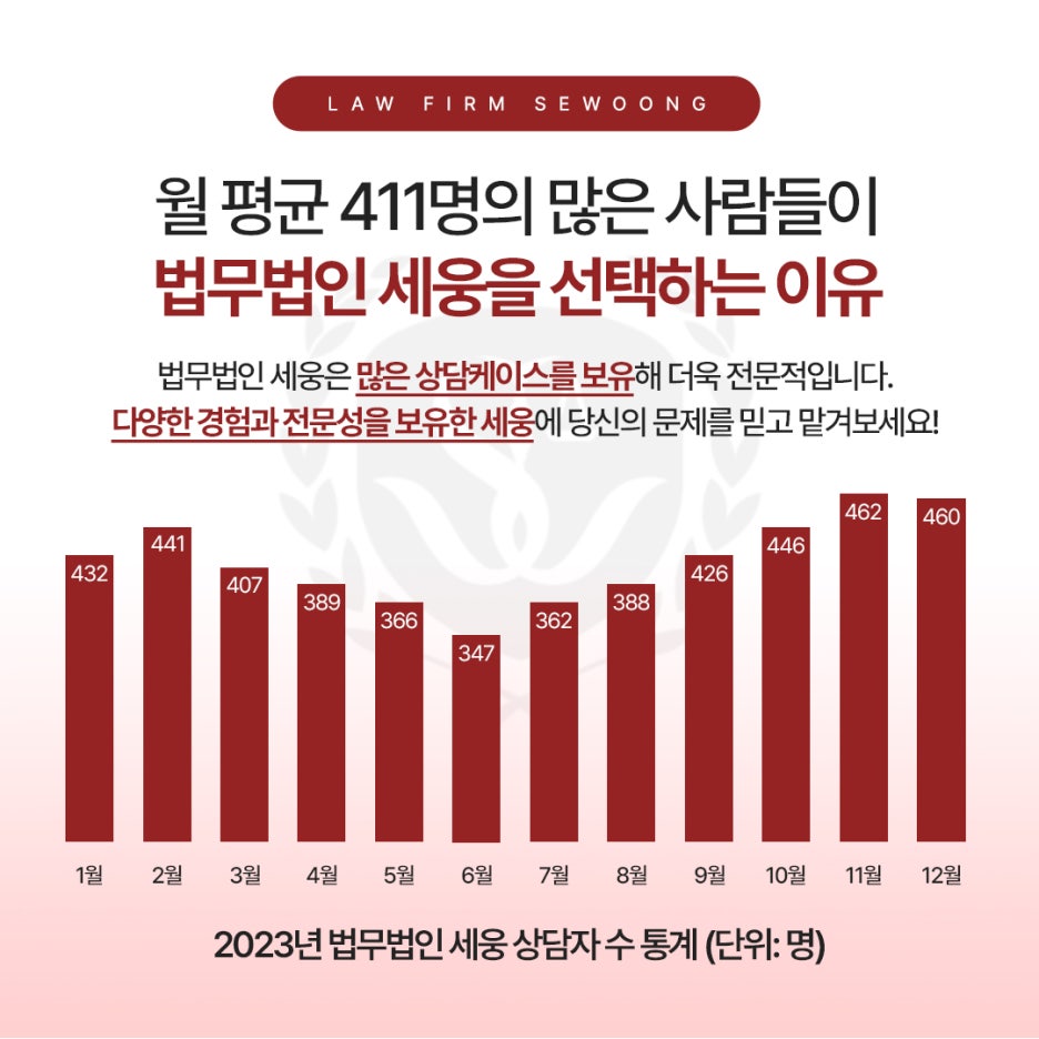 법무법인세웅 이미지