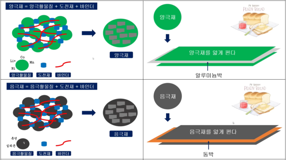 2차전지 음극재 (밸류체인 / 개념 / 발전방향-실리콘음극재 + CNT도전재) : 네이버 블로그