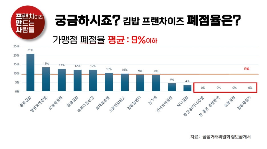 가현김밥 이미지