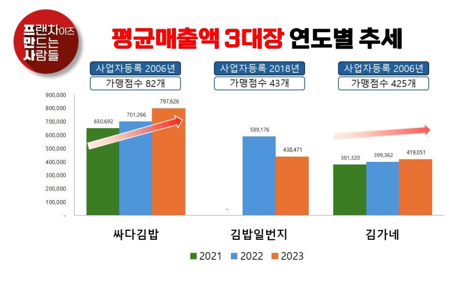 가현김밥 이미지