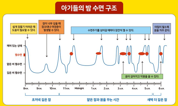 아가솜모유육아상담실 이미지
