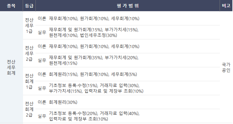 동일세무회계 이미지