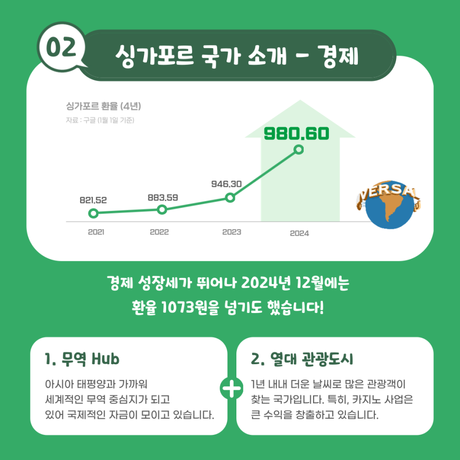 아시아 글로벌 금융 중심지, 싱가포르의 경제 전망 : 네이버 블로그