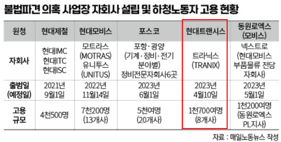현대트랜시스(주) 이미지