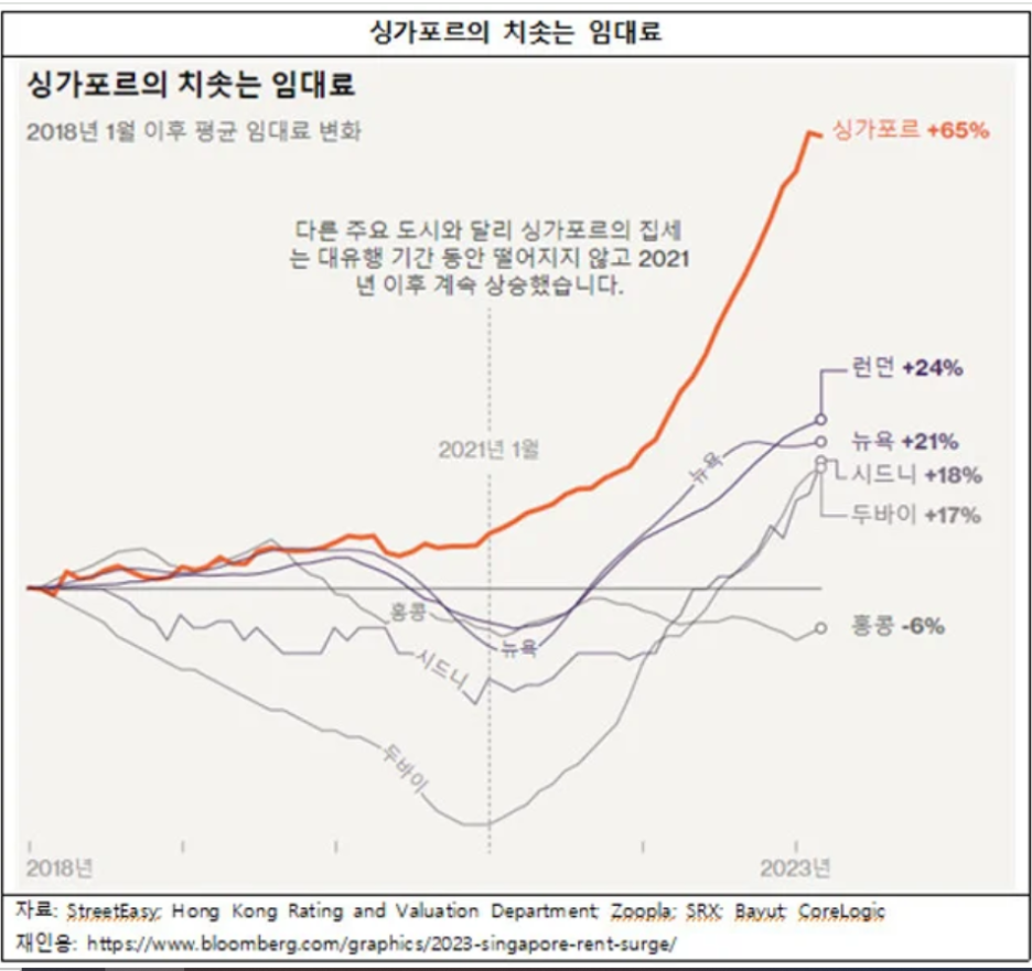 아시아 글로벌 금융 중심지, 싱가포르의 경제 전망 : 네이버 블로그