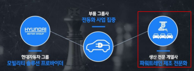 현대트랜시스(주) 이미지