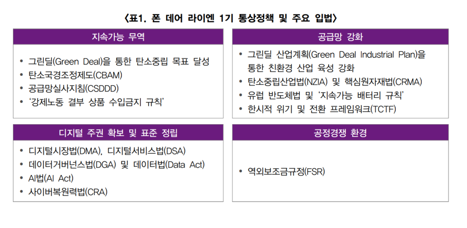 그린통상 이미지