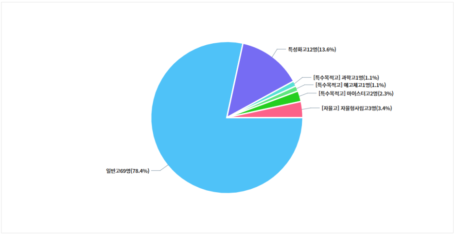증산중학교 이미지