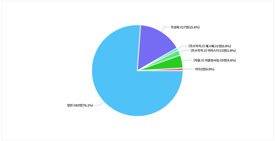 증산중학교 이미지