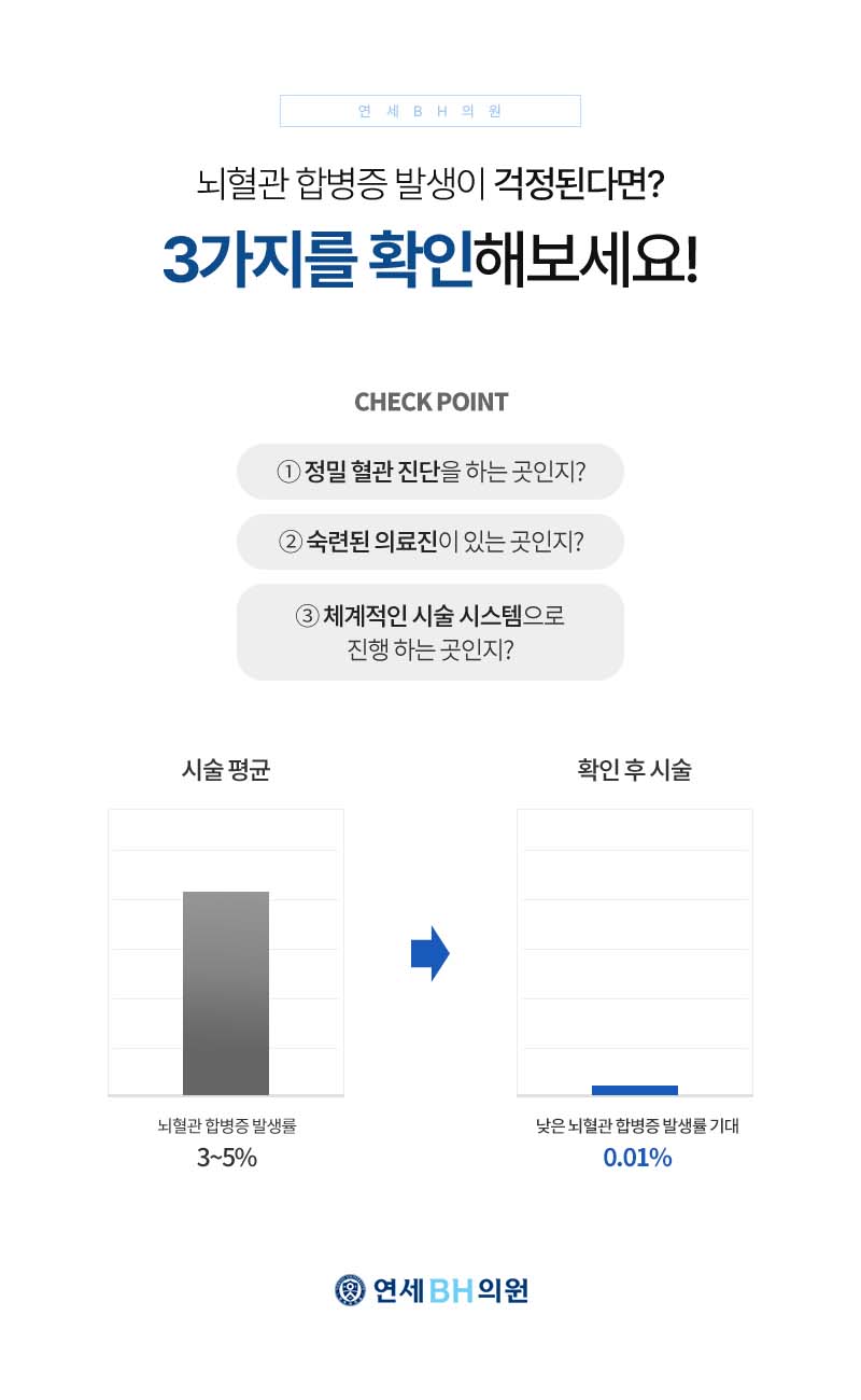 연세BH의원 이미지