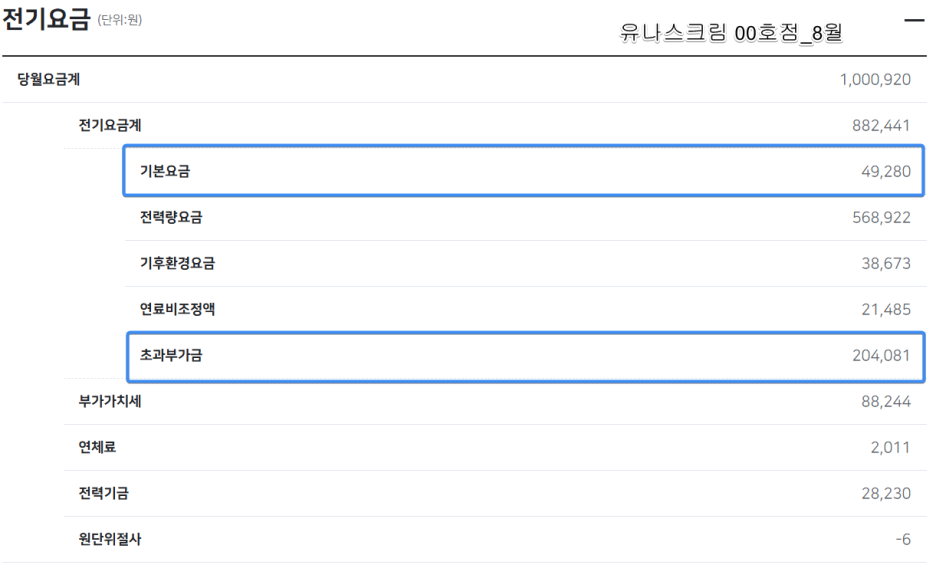유나스크림 이미지