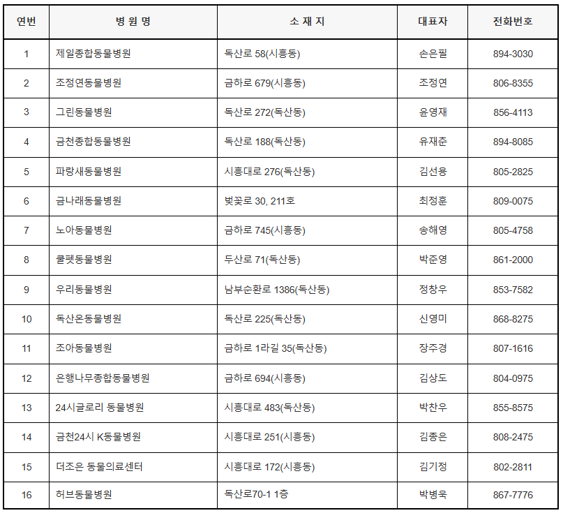 브로콜리 지역정보 관련 사진 2