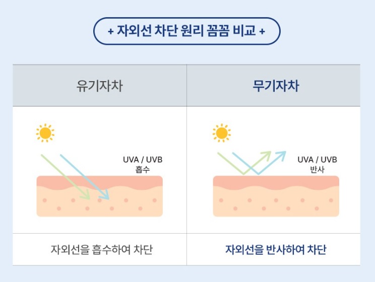 이지워시 이미지