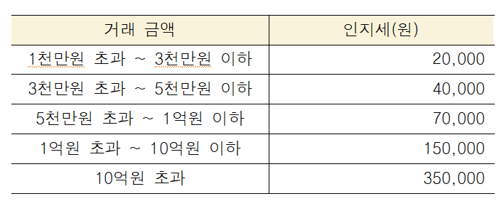 다름법무사사무소 이미지