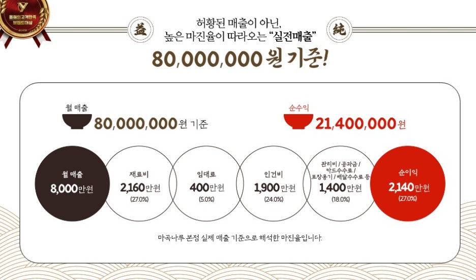 달인 대보칼국수 이미지