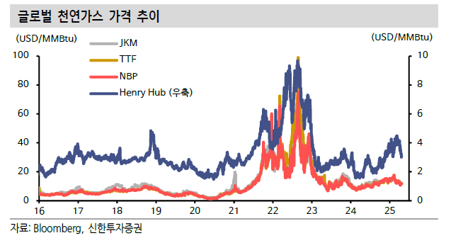 신한종합가스 이미지