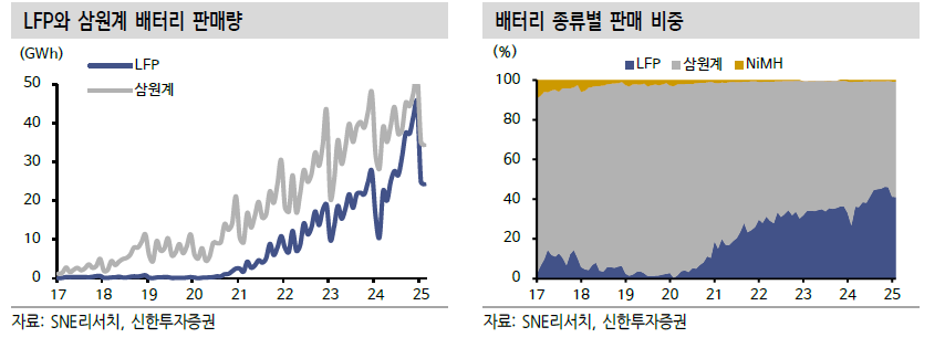 신한종합상사 이미지