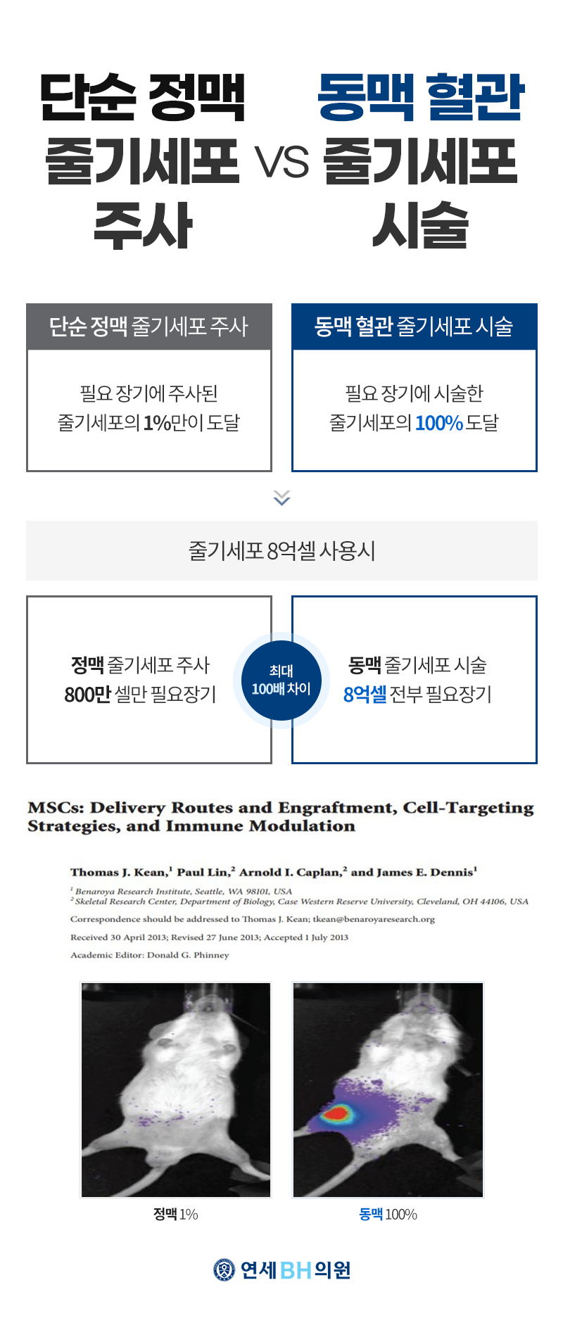 연세BH의원 이미지