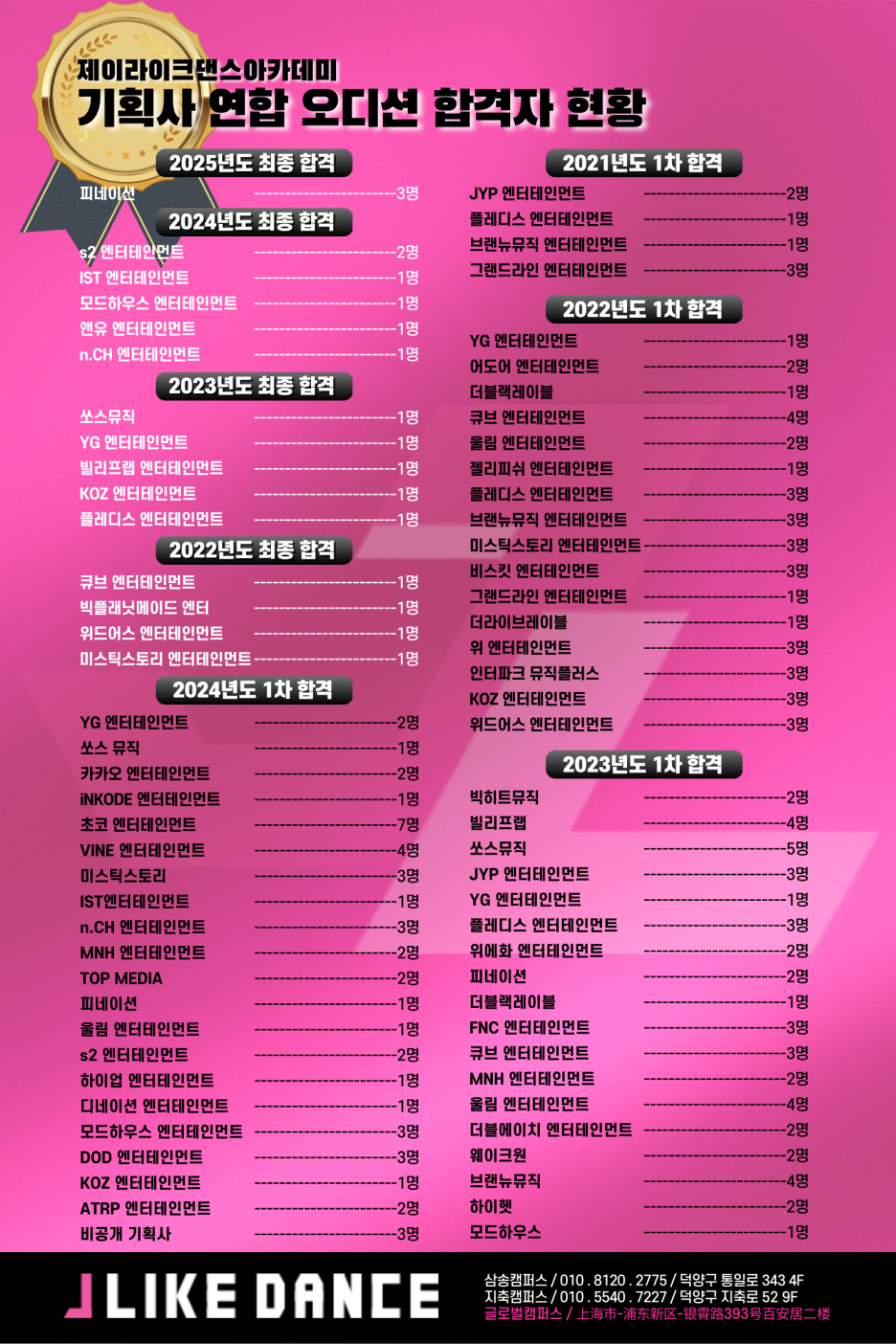 제이댄스아카데미 이미지