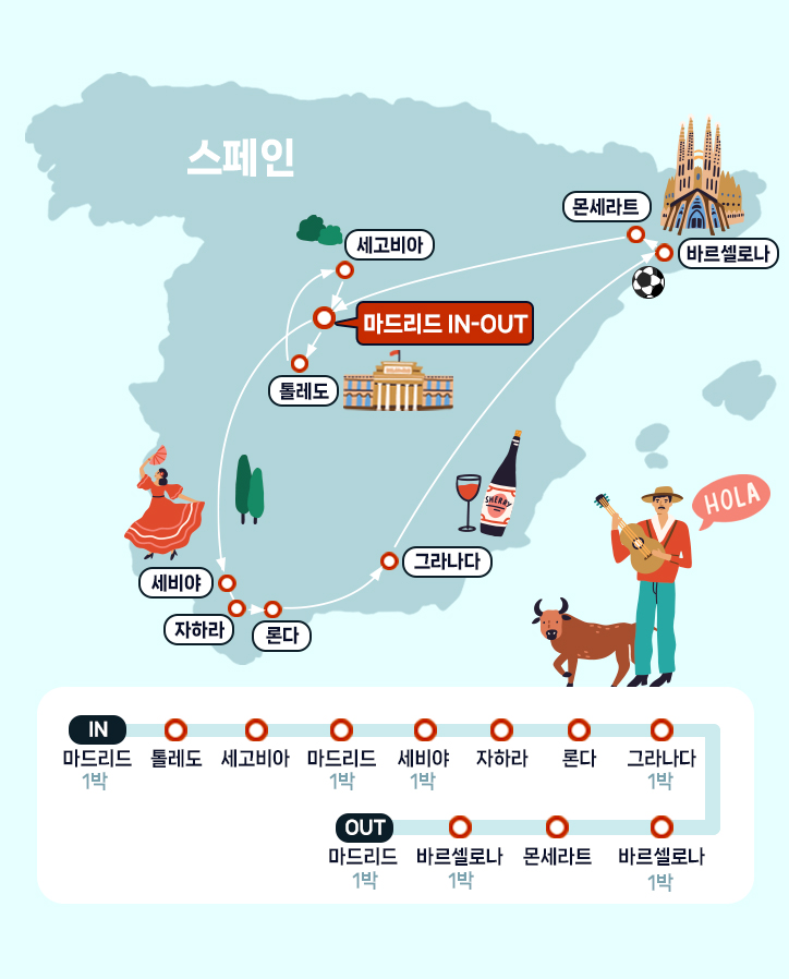 [스페인] 단독 맞춤 & 노팁 노옵션 노쇼핑 스페인 세미패키지 여행 ! : 네이버 블로그
