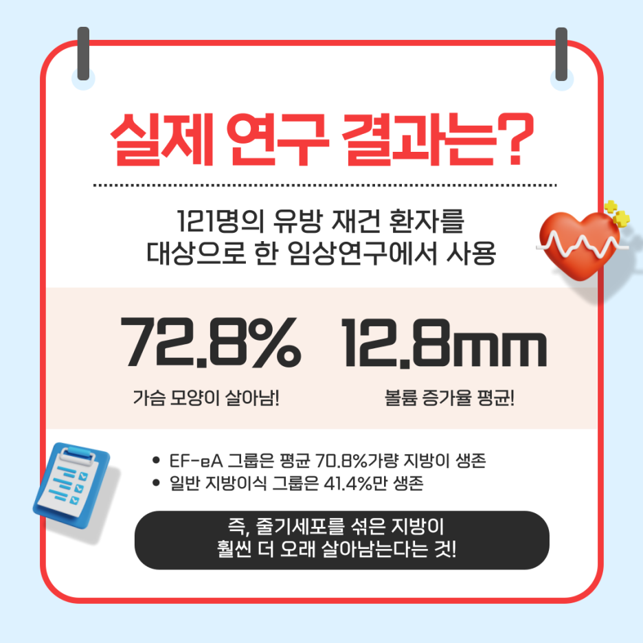 004 셀루션 시스템으로 완성한 EF-eA, 생착률을 바꾼 기술력