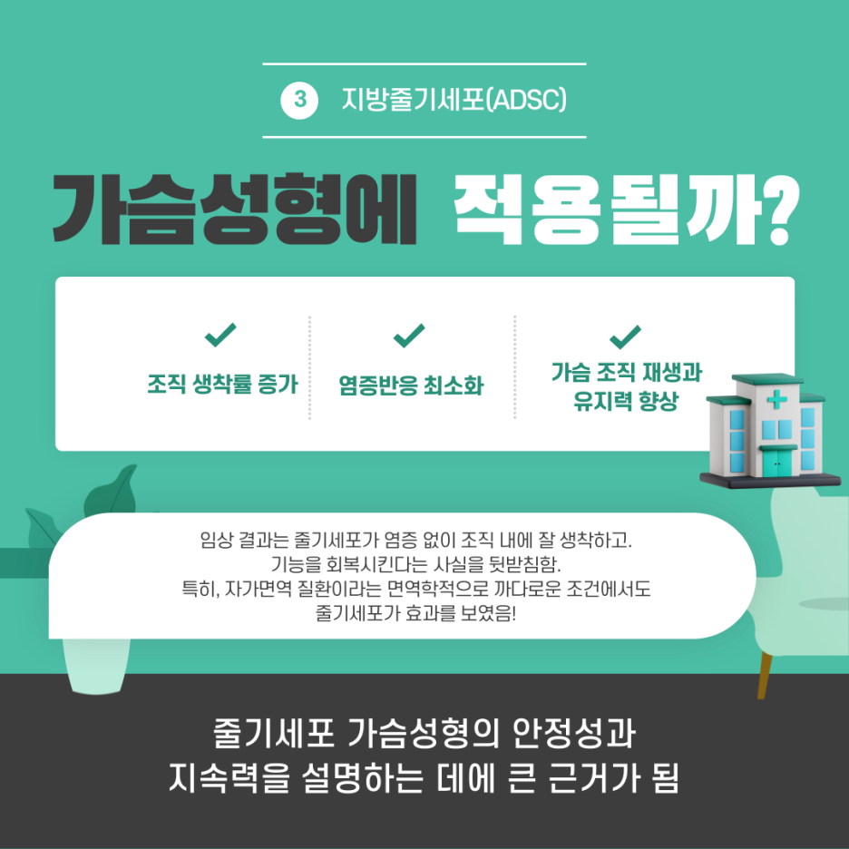 004 쇼그렌증후군도 도움 준 줄기세포, 가슴성형에는?