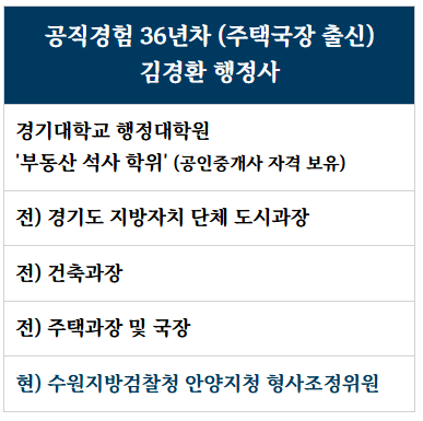행복자리행정사사무소 이미지
