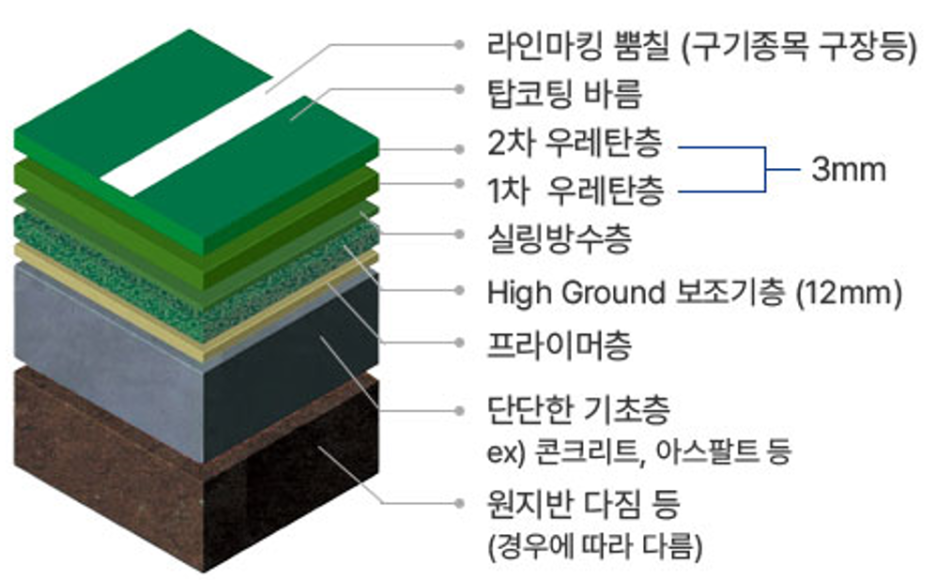 한길공간정보 이미지