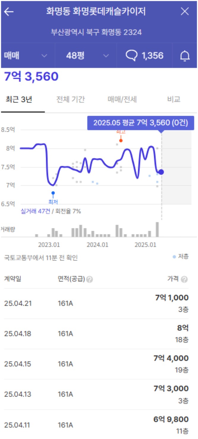 카이저화명마트 이미지