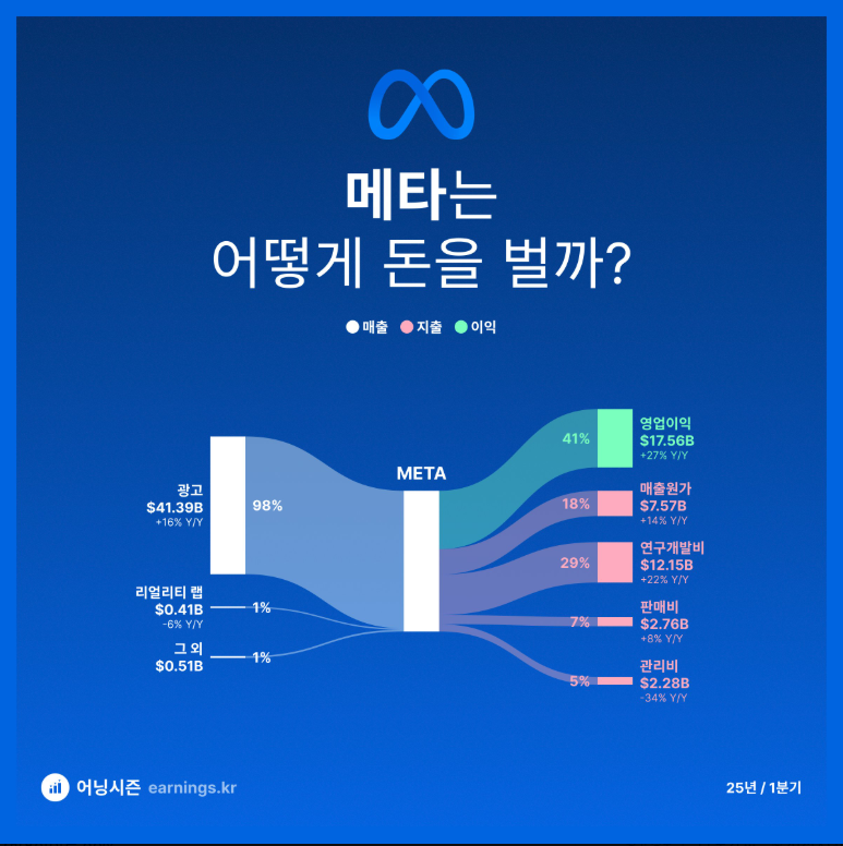 메타(META) 이미지