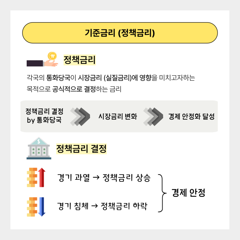 미국 연준의 정책금리 결정?🧐 한-미간 금리 격차의 영향력 알아보기👁️‍🗨️ : 네이버 블로그
