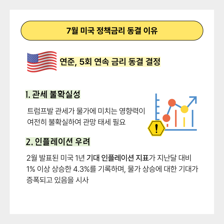 미국 연준의 정책금리 결정?🧐 한-미간 금리 격차의 영향력 알아보기👁️‍🗨️ : 네이버 블로그