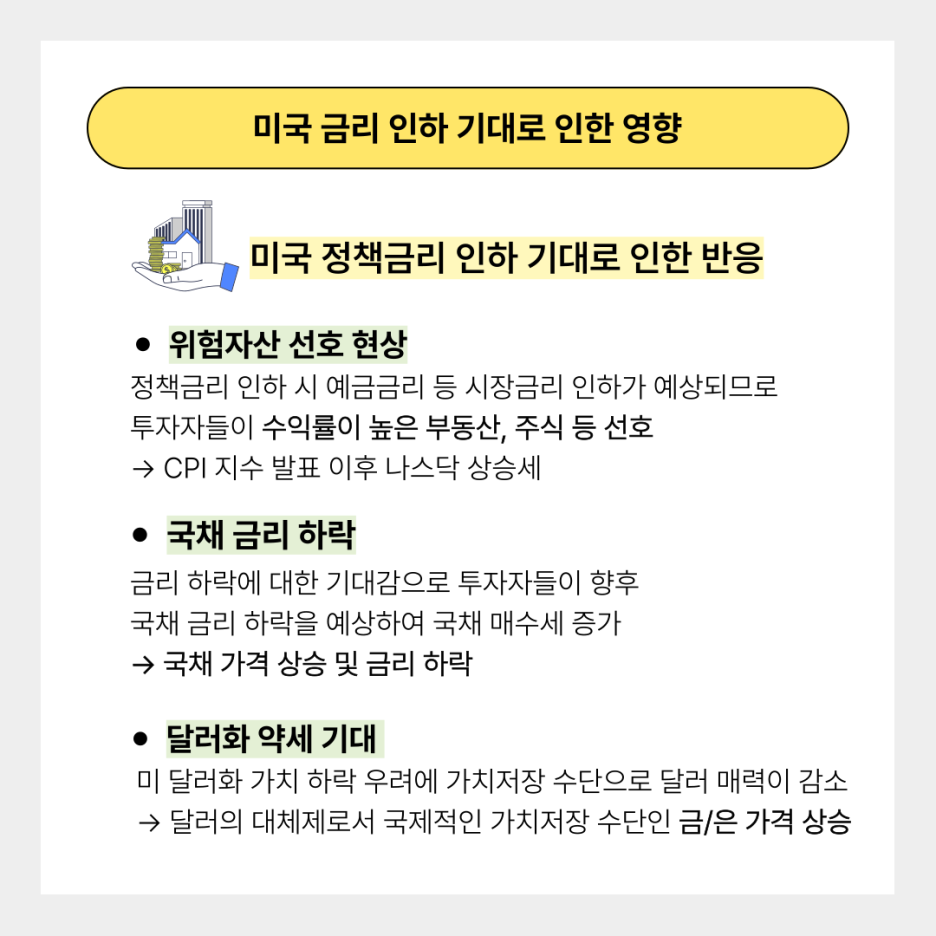 미국 연준의 정책금리 결정?🧐 한-미간 금리 격차의 영향력 알아보기👁️‍🗨️ : 네이버 블로그