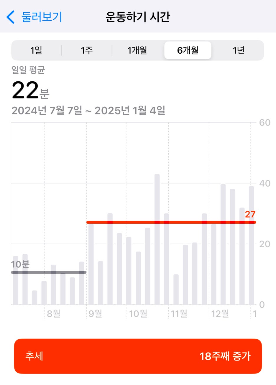 오류돈 이미지