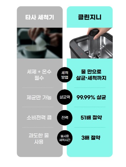 지니클린 이미지