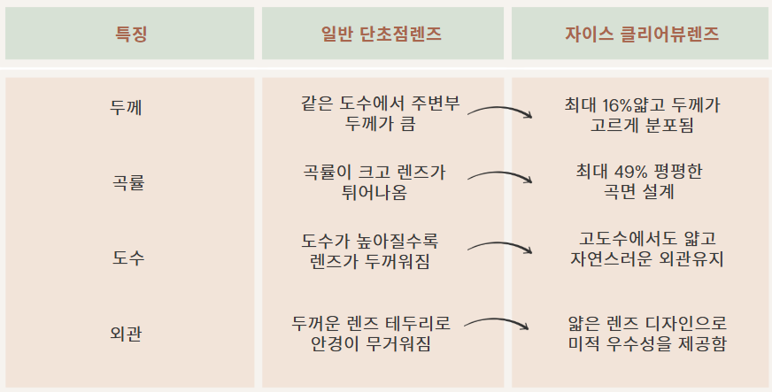 클리어뷰 이미지
