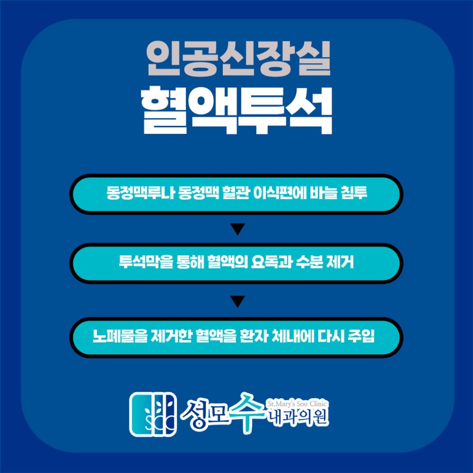 성모수내과 이미지