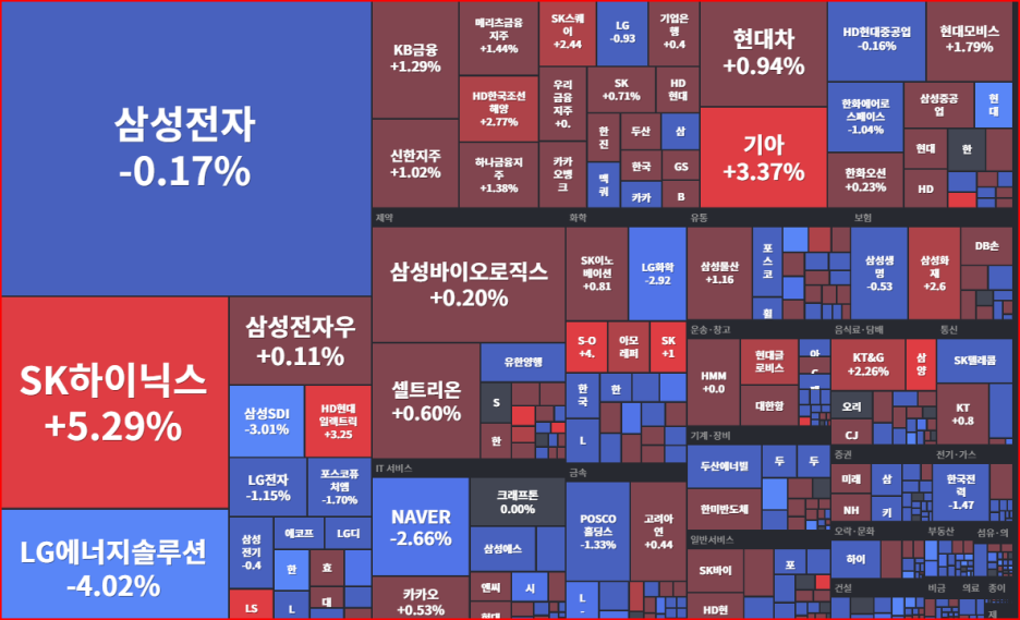 에스엔씨 이미지