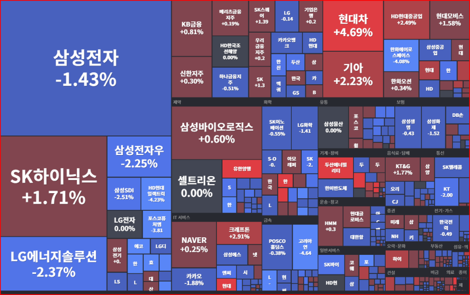 현대양행 이미지