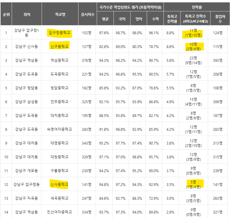 우리동네대장 이미지
